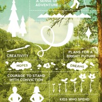 Things Grow at Camp infographic